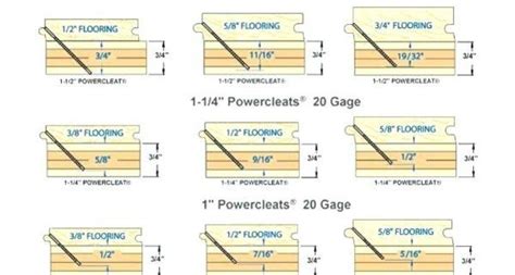 how to measure subfloor thickness|how thick should subflooring be.